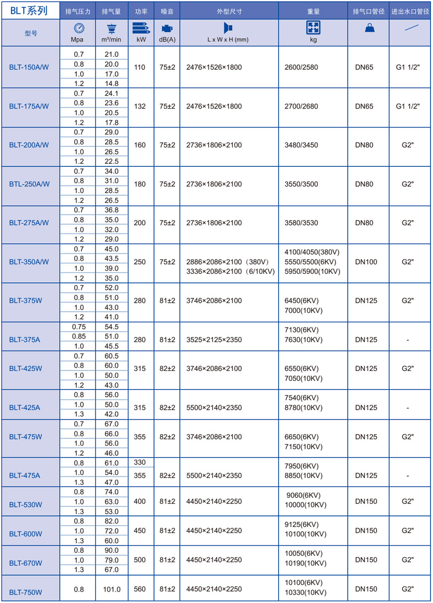 博萊特空壓機參數(shù)
